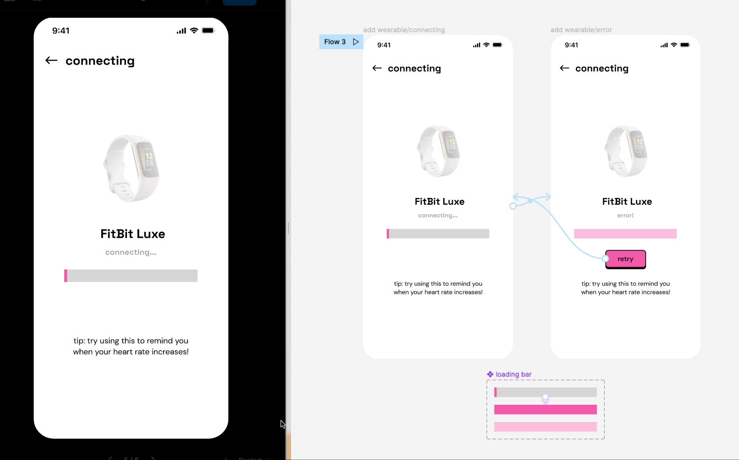Protótipo em uma tela de trabalho do Figma mostrando um fluxo de conexão de dispositivo vestível com uma barra de carregamento e um botão de tentativa novamente para lidar com erros.