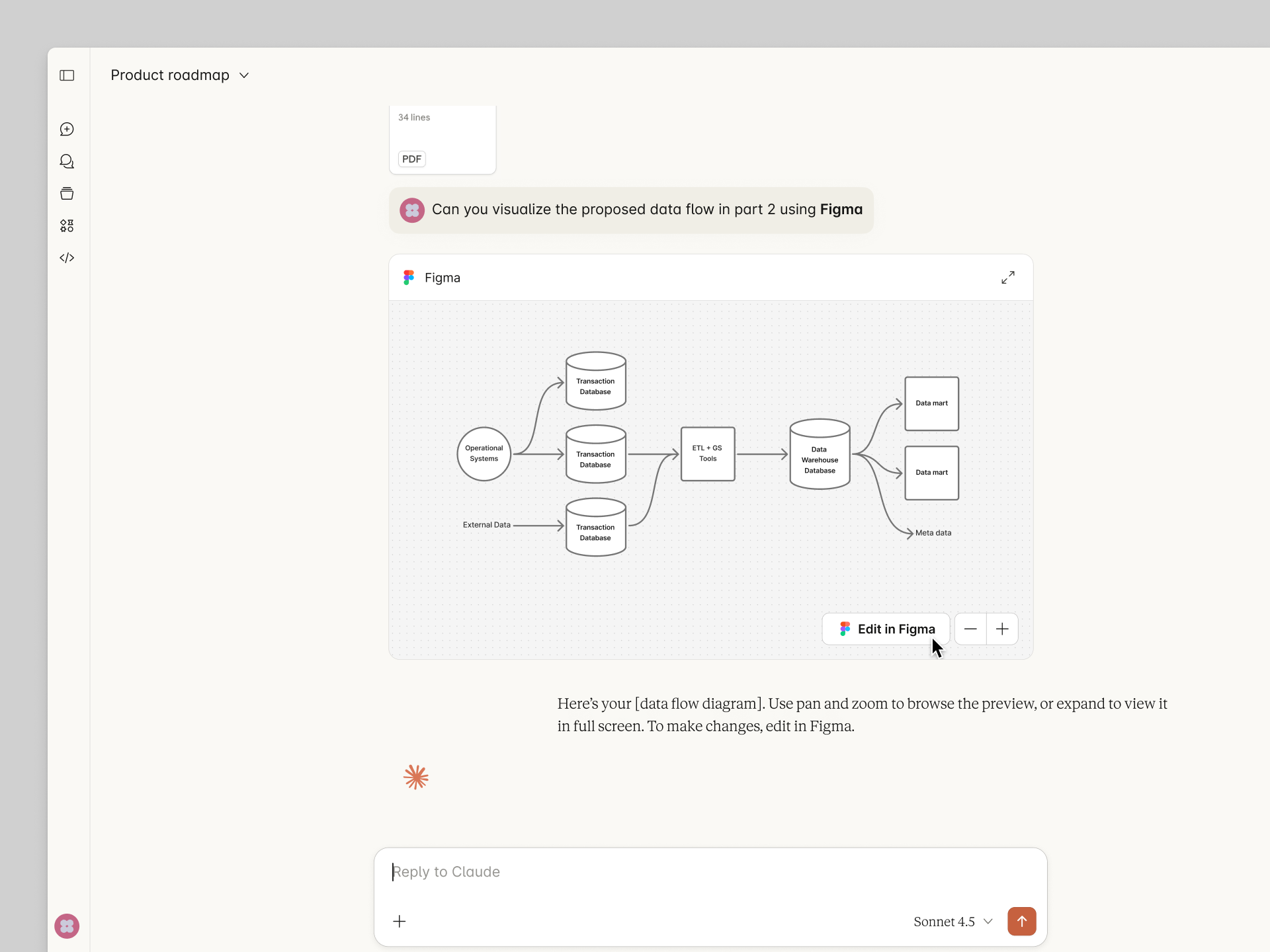 A FigJam diagram generated in Claude, with an Edit in Figma button to open the diagram in FigJam.