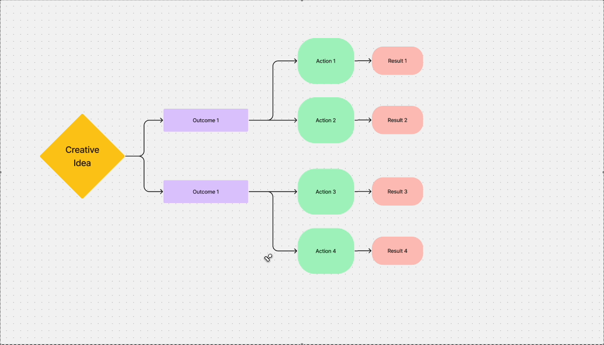A burst of emojis quickly appearing and disappearing as a reaction to something on a figjam board.