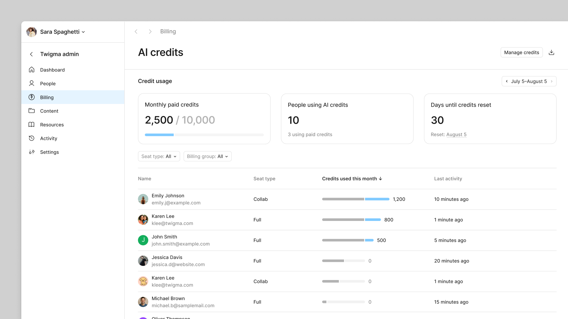 Het AI-creditsdashboard wanneer er geen extra credits zijn gekocht, toont het aantal mensen dat momenteel AI gebruikt en hoeveel dagen totdat credits worden gereset.