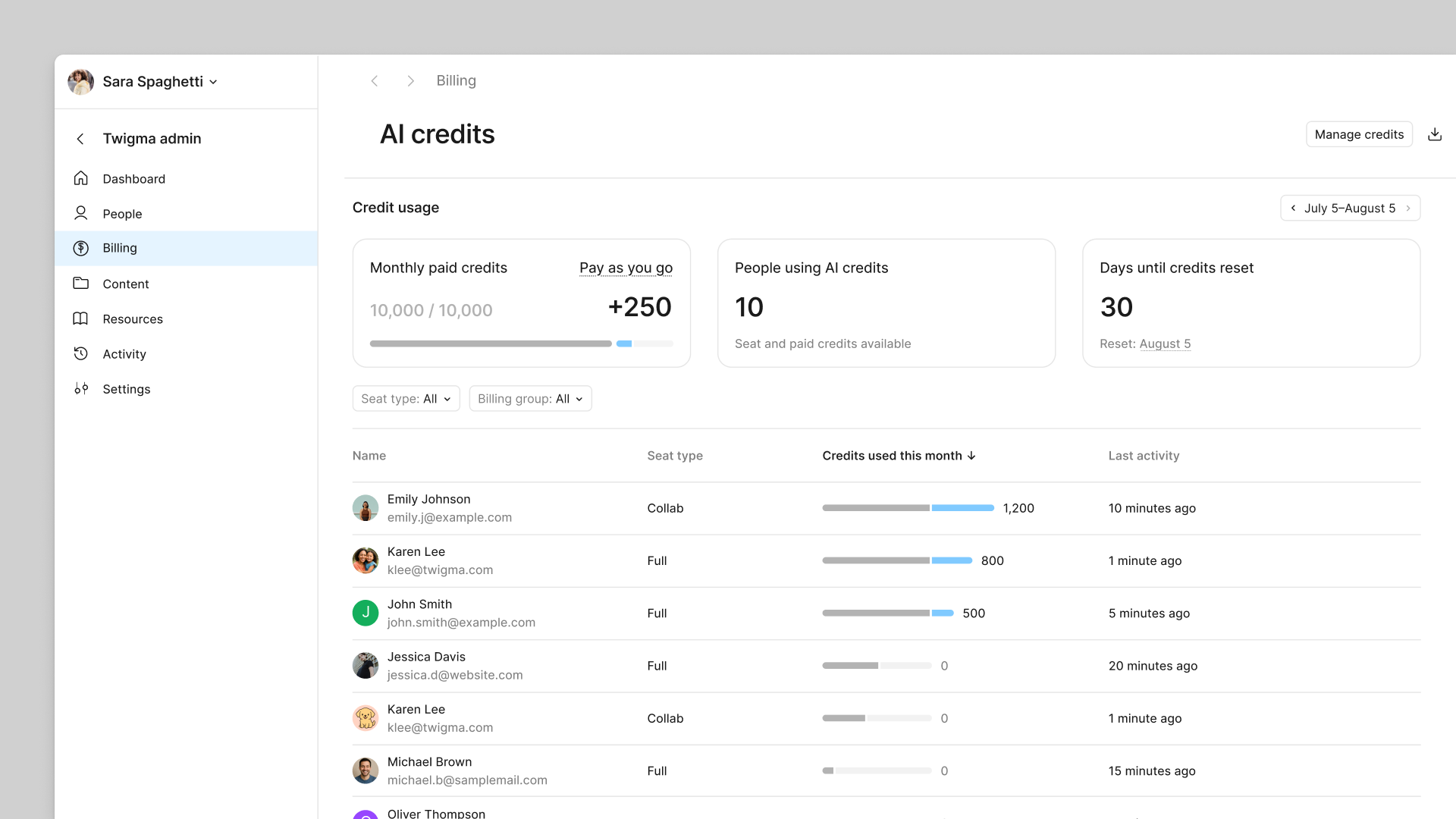共有クレジットと従量課金クレジットが購入された場合のAIクレジットダッシュボード。