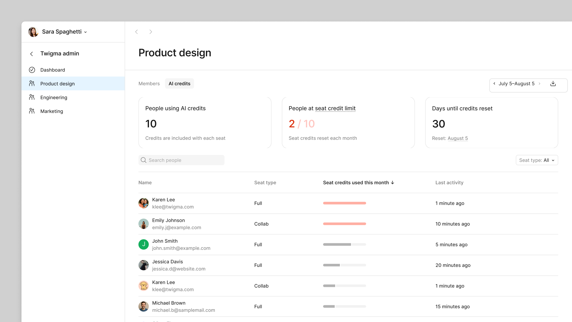 Billing group admins can view AI credit usage across their billing group