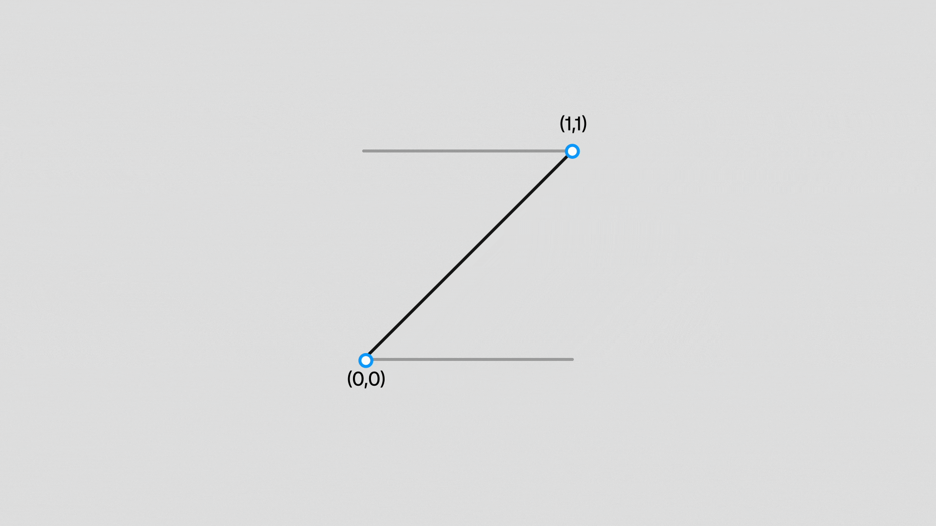 An animation demoing how to use the curve editor to create custom bezier curves