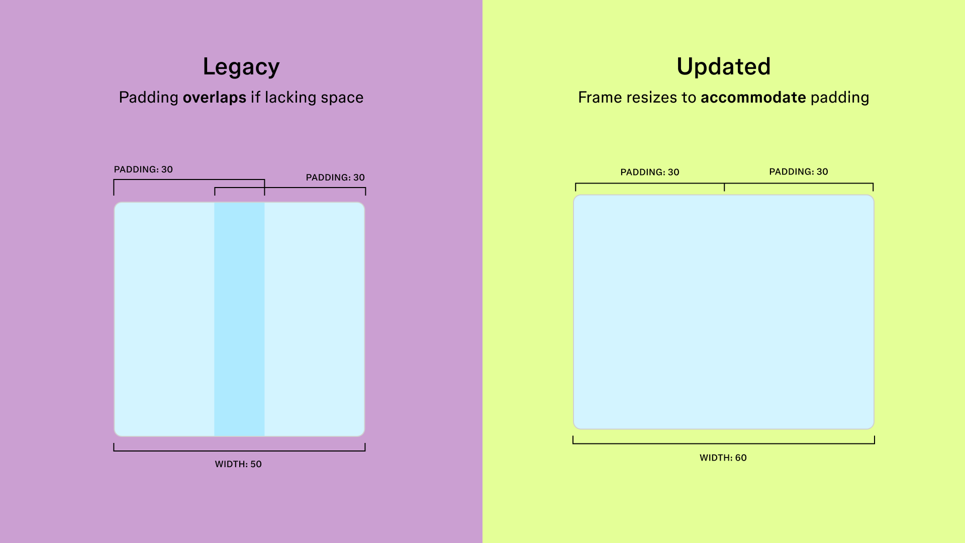flexbox-parity-image-comparison-1.png