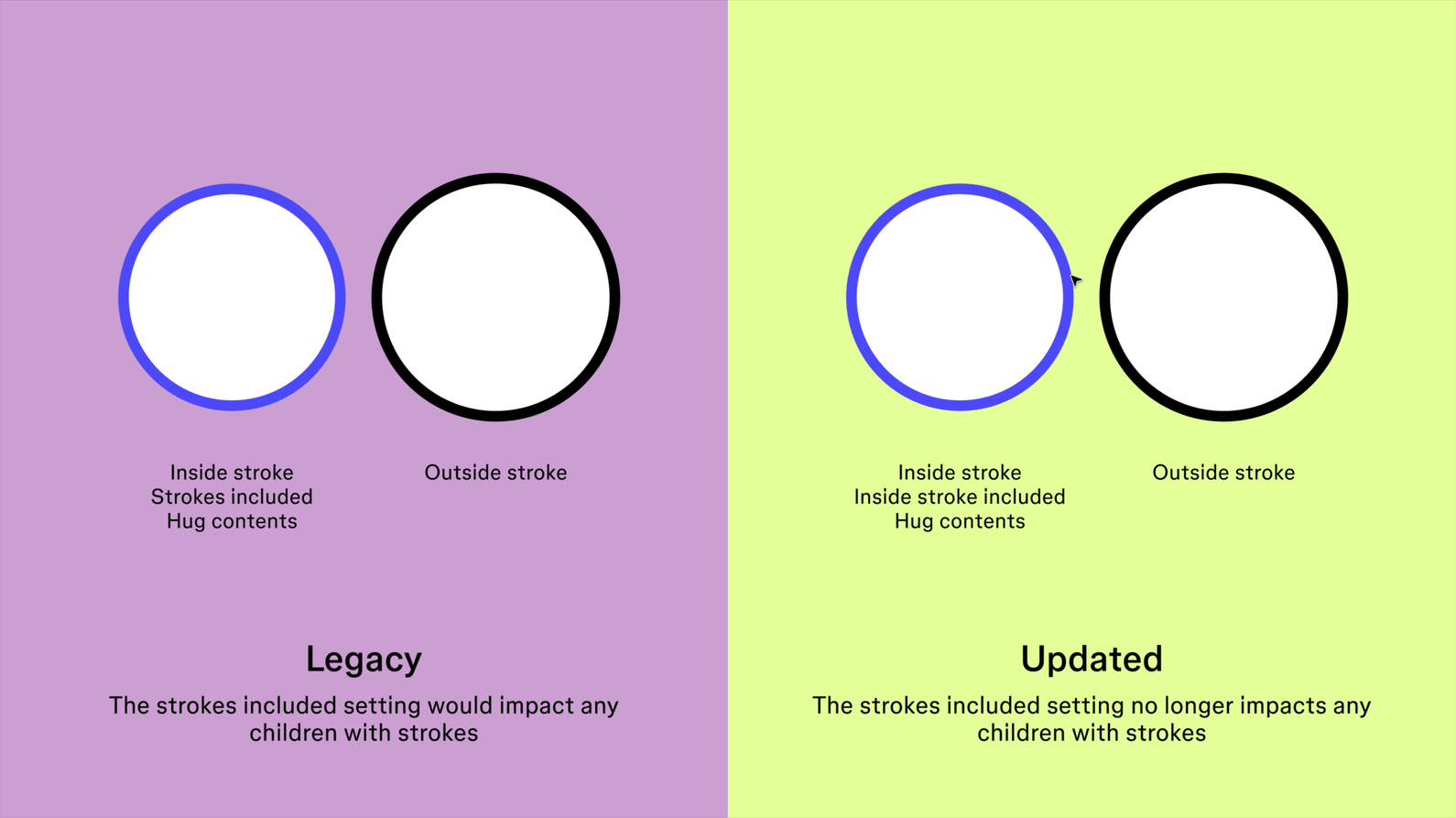 stroke-settings-no-longer-impact-children.gif