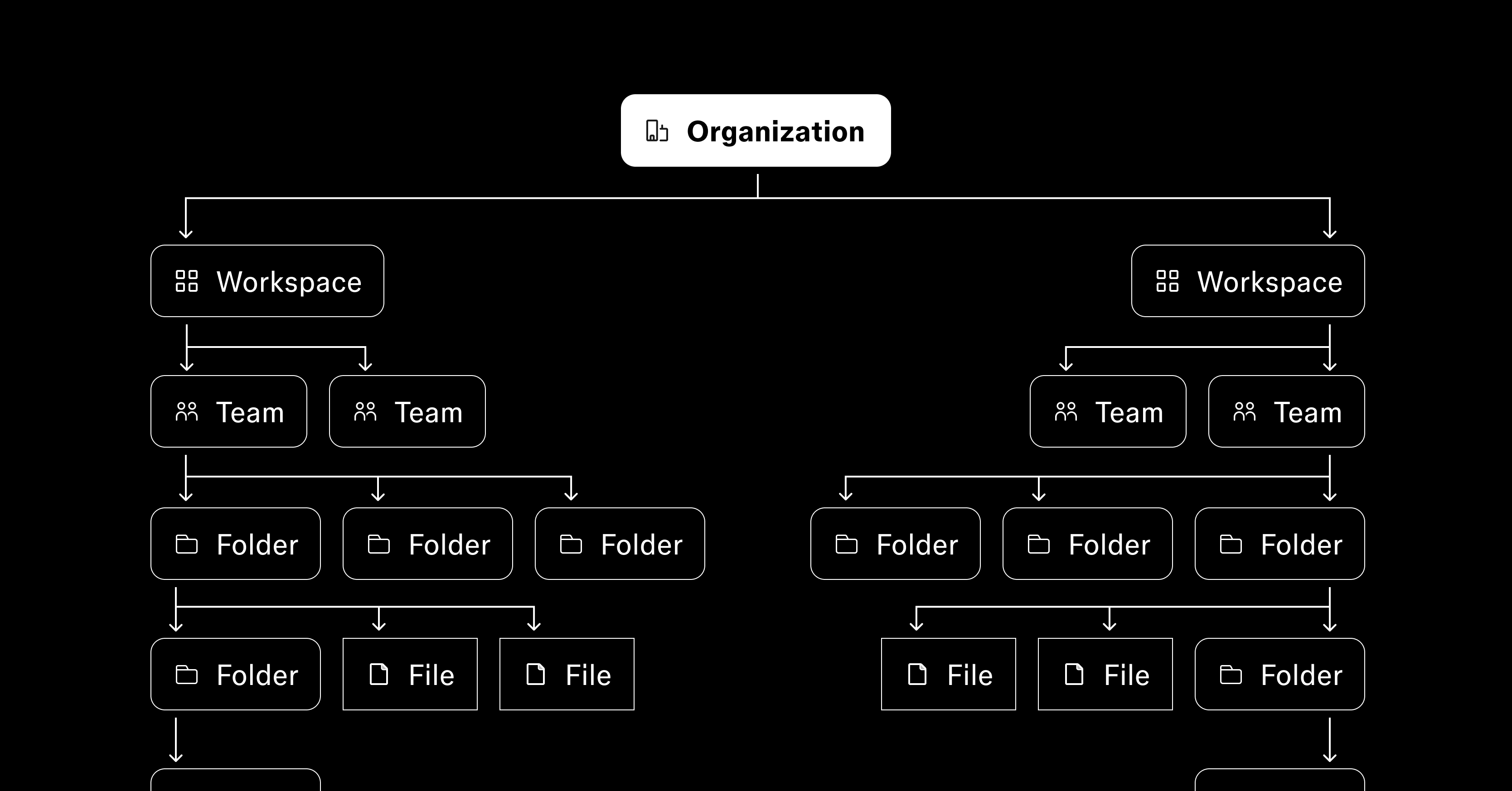 A diagram showing the structure of workspaces and teams within an organization on the Enterprise plan