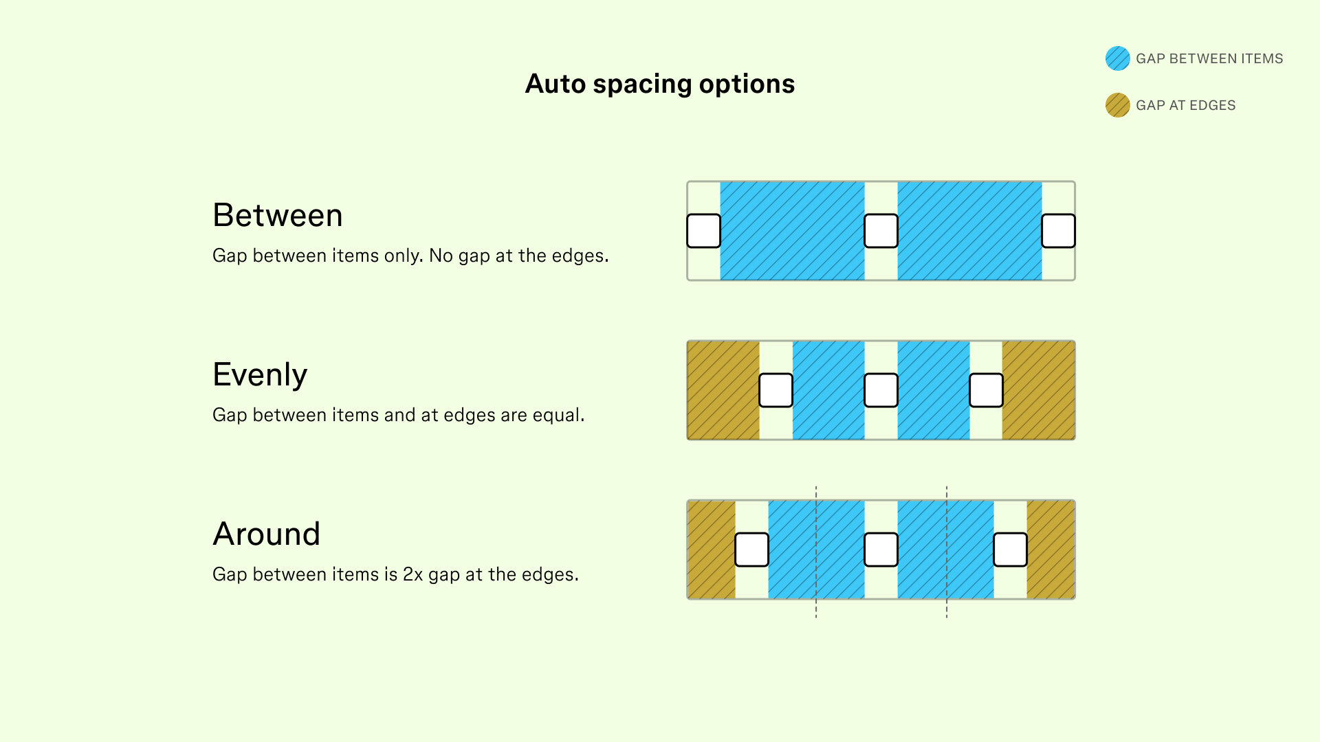 auto-spacing-options-graphic-demonstrating-distribution-of-space-for-each-setting.png