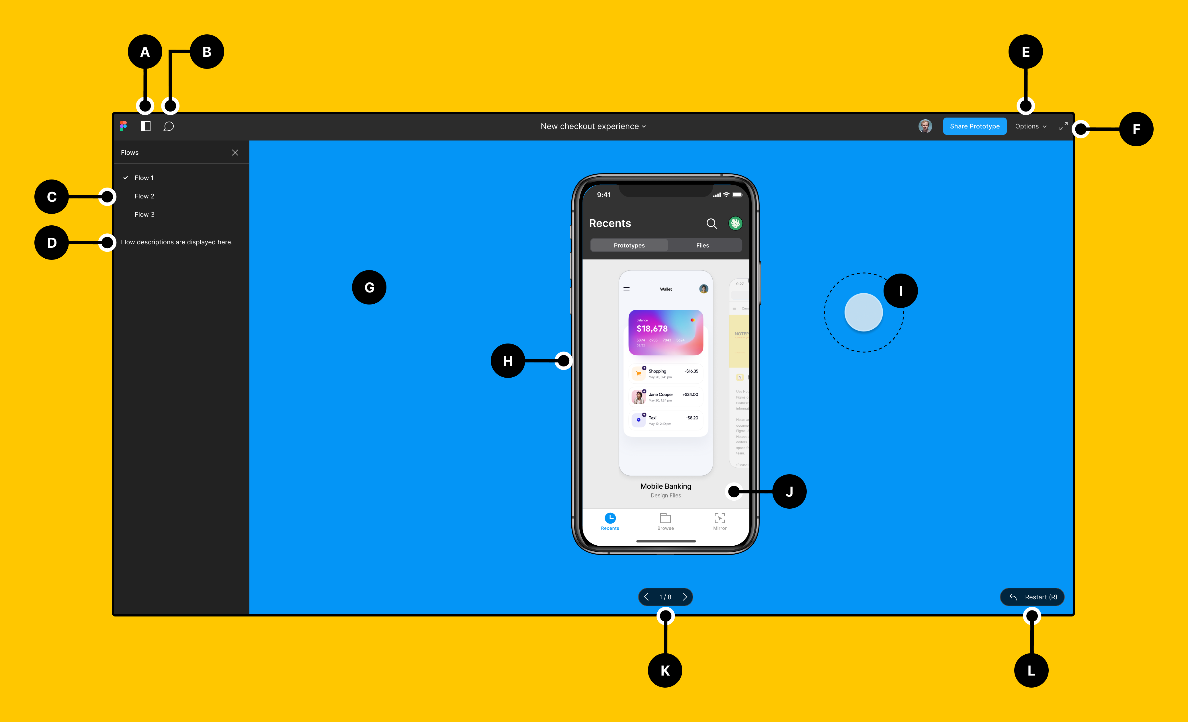 Prototypen abspielen – Figma Learn - Hilfe-Center