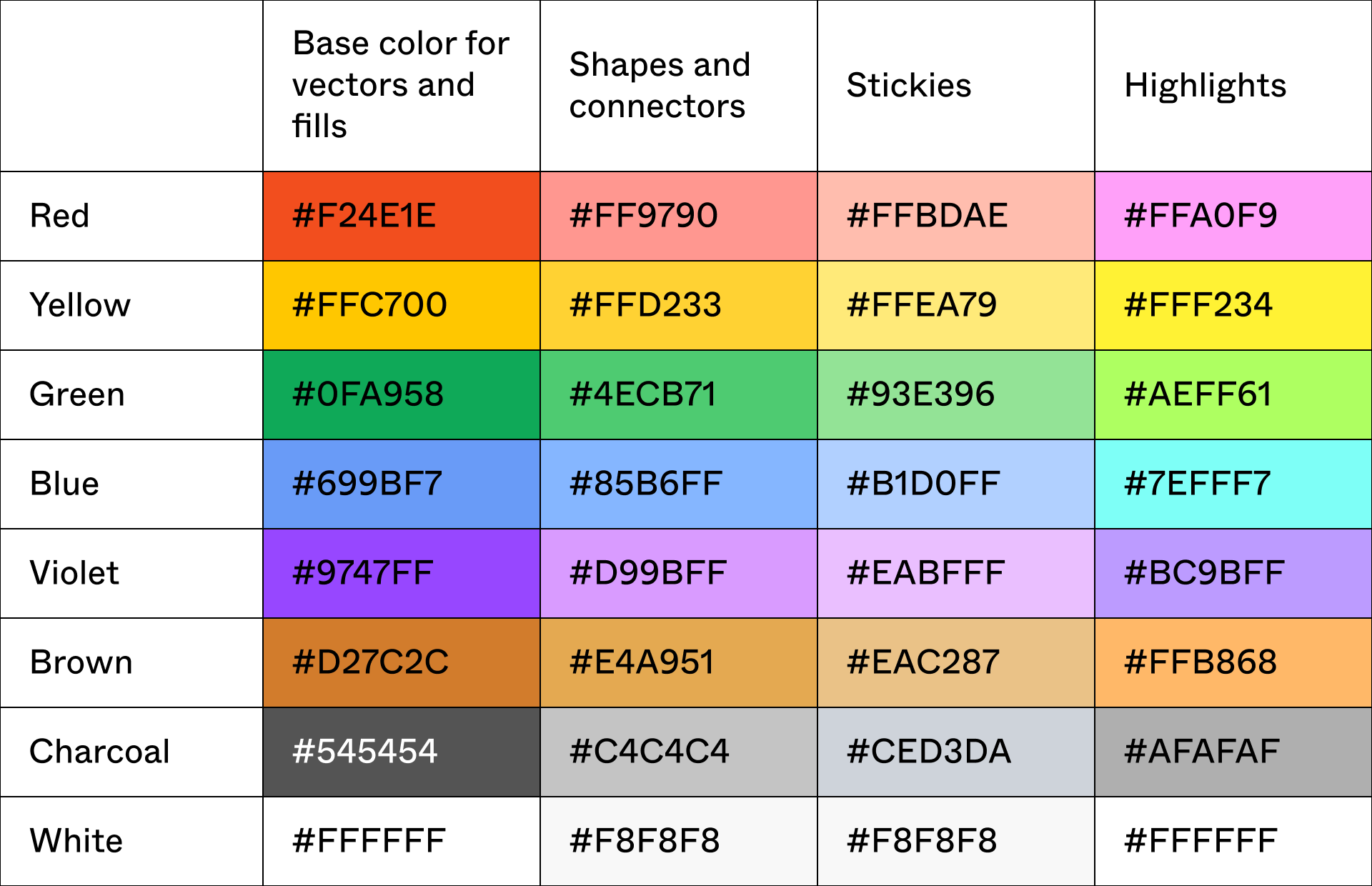 FigJam color variations