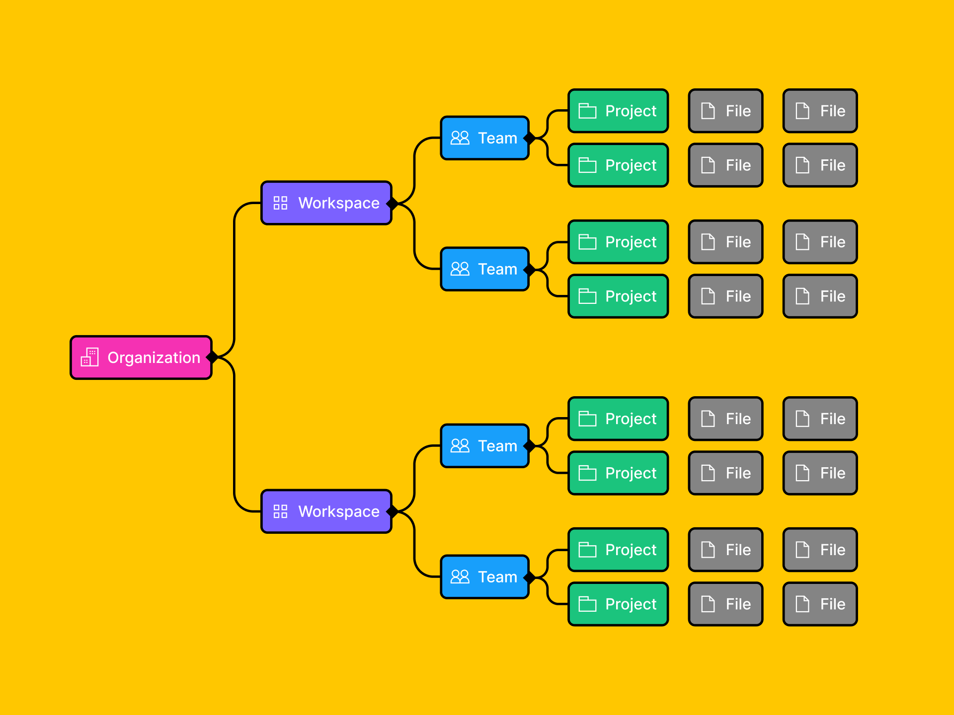 An illustrated diagram showing the structure of workspaces and teams within an organization on the Enterprise plan