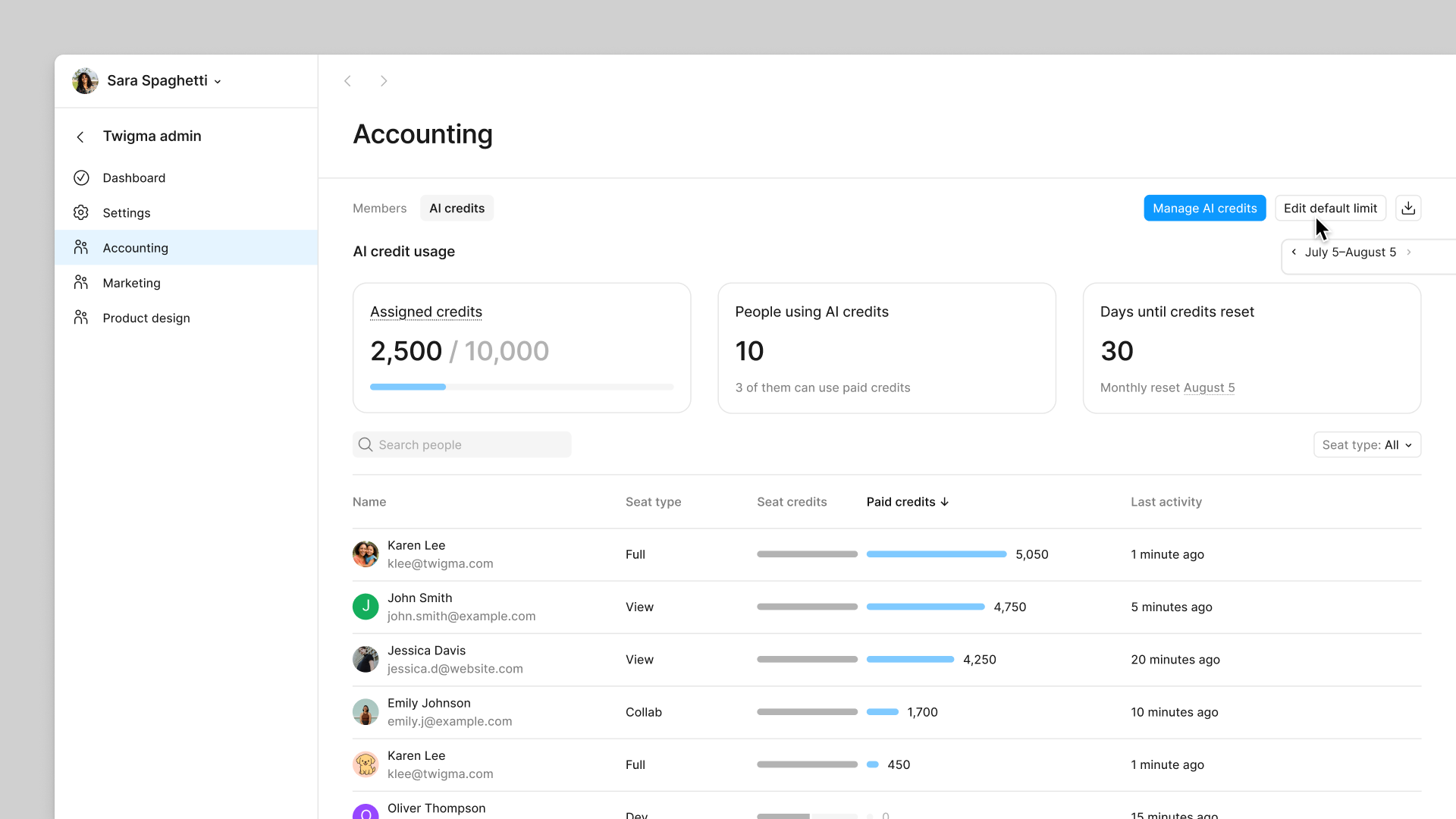 Billing group admins can set custom ai credit limits for their groups from admin