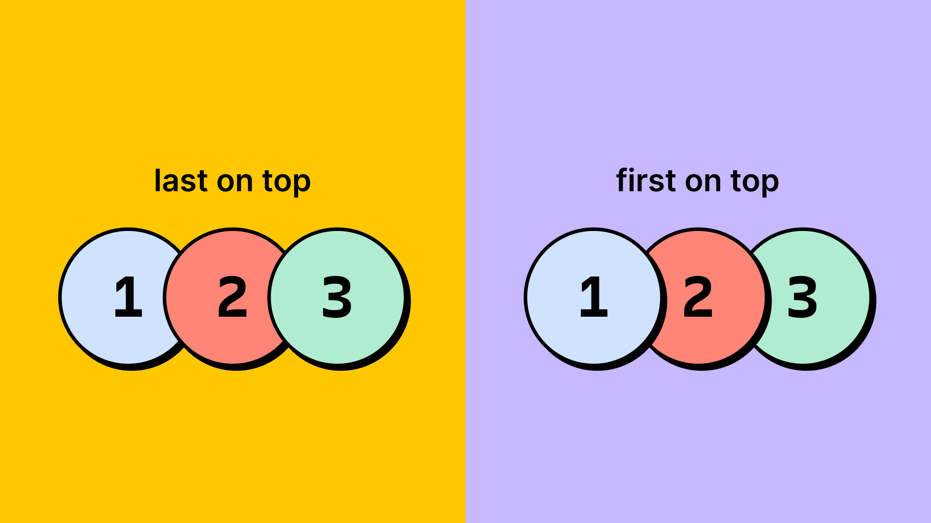 side by side comparison of last on top and first on top