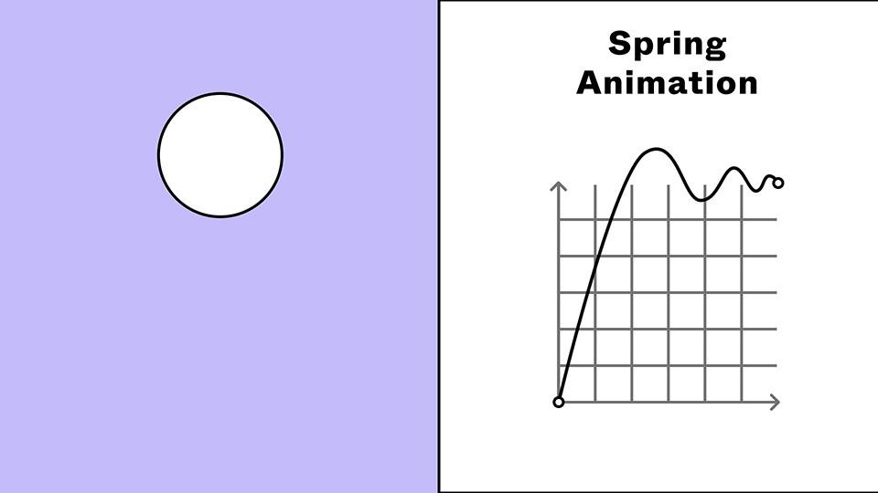 Prototype easing and spring animations – Figma Help Center