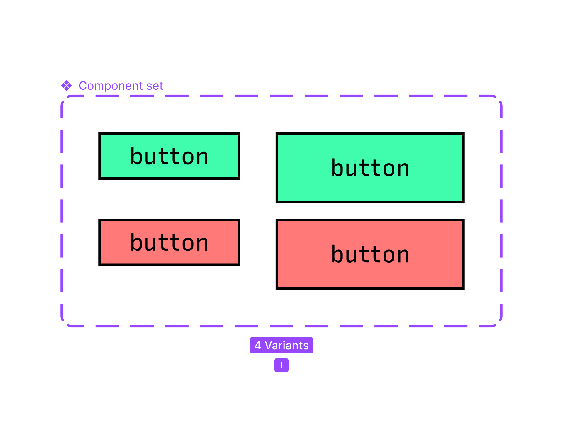 Component properties. Variants in figma. Components фигма. Button variant. Внутренние и внешние отступы figma.